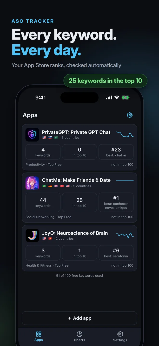 Apps list with keywords tracked and top-10 counts
